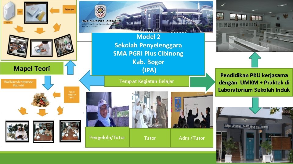 Mapel Teori Model 2 Sekolah Penyelenggara SMA PGRI Plus Cibinong Kab. Bogor (IPA) Tempat