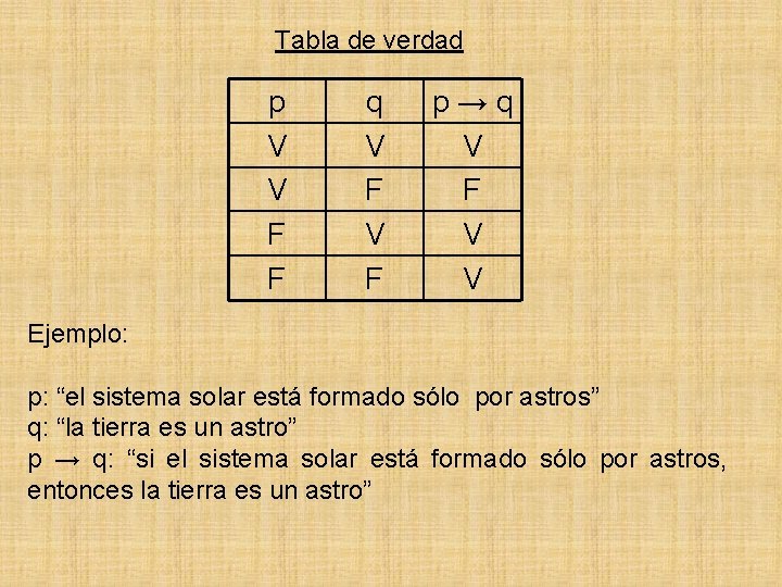 Tabla de verdad p V V F F q V F p→q V F