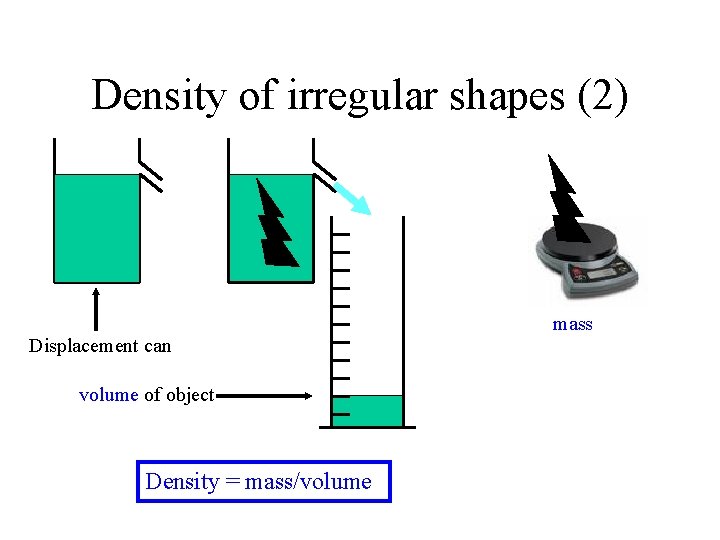 Density of irregular shapes (2) mass Displacement can volume of object Density = mass/volume