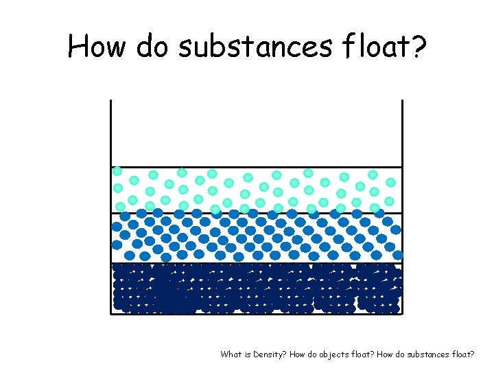 How do substances float? What is Density? How do objects float? How do substances