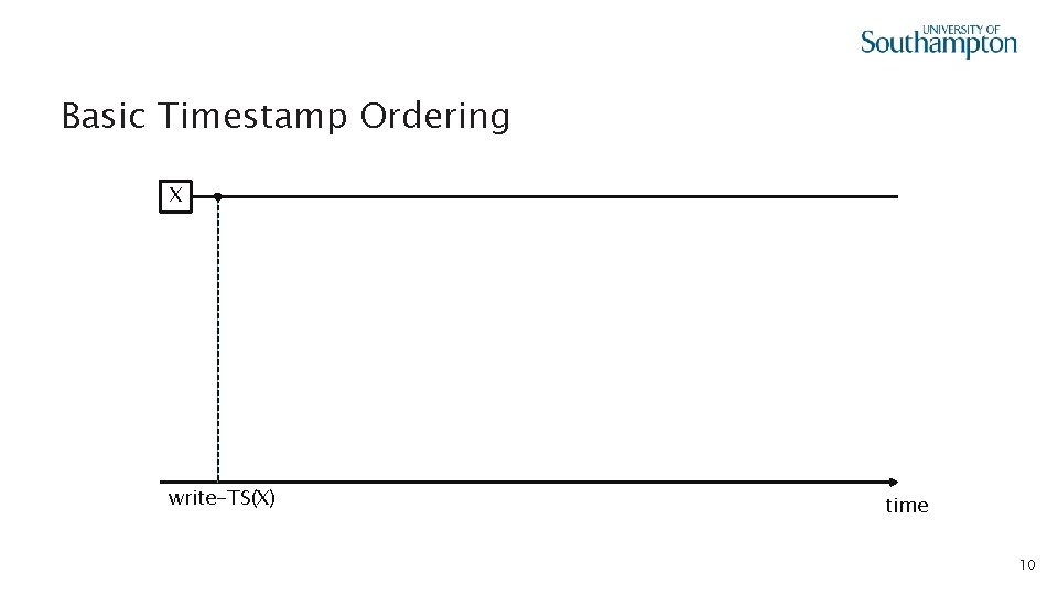Basic Timestamp Ordering X write-TS(X) time 10 