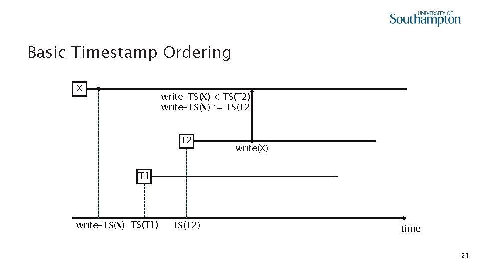 Basic Timestamp Ordering X write-TS(X) < TS(T 2) write-TS(X) : = TS(T 2) T