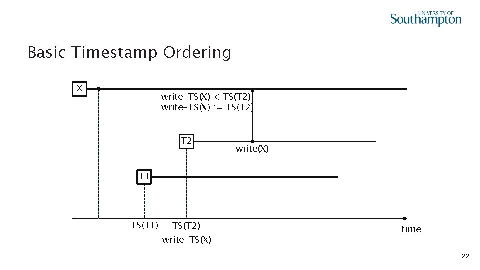 Basic Timestamp Ordering X write-TS(X) < TS(T 2) write-TS(X) : = TS(T 2) T