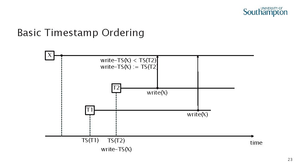 Basic Timestamp Ordering X write-TS(X) < TS(T 2) write-TS(X) : = TS(T 2) T