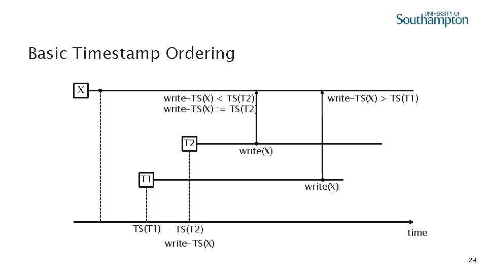 Basic Timestamp Ordering X write-TS(X) < TS(T 2) write-TS(X) : = TS(T 2) T