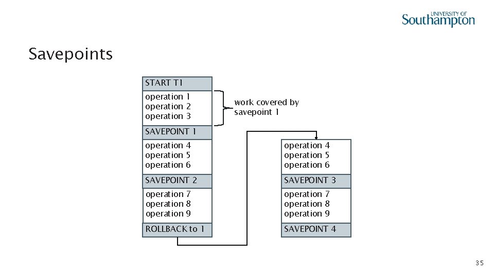 Savepoints START T 1 operation 2 operation 3 work covered by savepoint 1 SAVEPOINT