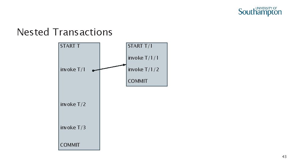 Nested Transactions START T/1 invoke T/1/2 COMMIT invoke T/2 invoke T/3 COMMIT 43 