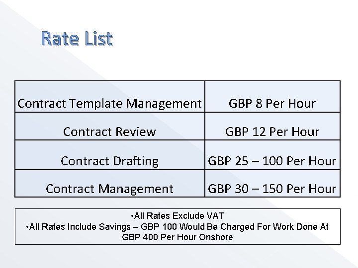 Rate List Contract Template Management GBP 8 Per Hour Contract Review GBP 12 Per