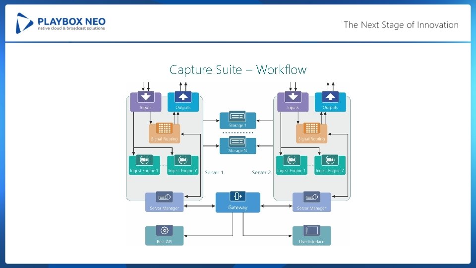 Capture Suite – Workflow 