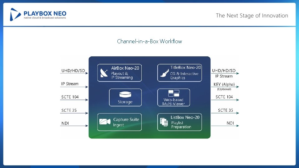 Channel-in-a-Box Workflow 