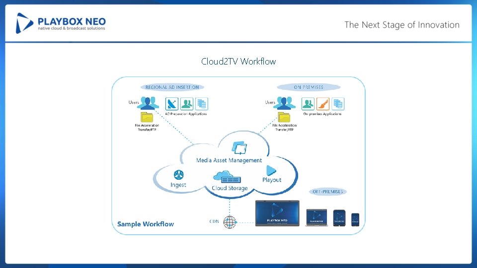 Cloud 2 TV Workflow 