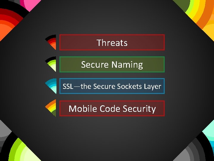 Threats Secure Naming SSL—the Secure Sockets Layer Mobile Code Security 