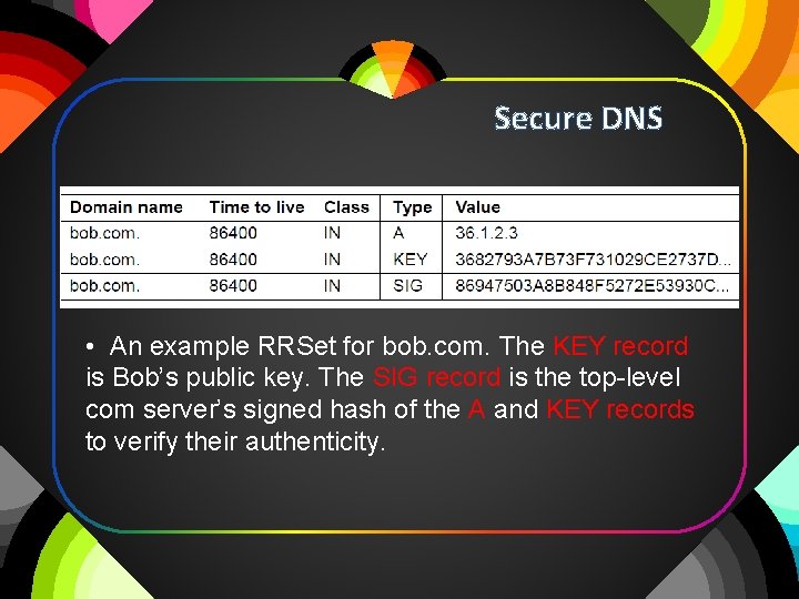 Secure DNS • An example RRSet for bob. com. The KEY record is Bob’s