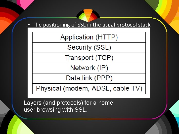  • The positioning of SSL in the usual protocol stack Layers (and protocols)