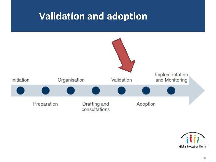Validation and adoption 12 
