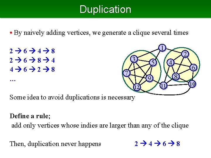 Duplication • By naively adding vertices, we generate a clique several times 2 6
