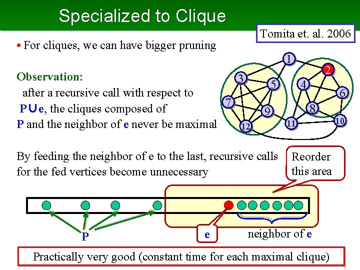 Specialized to Clique Tomita et. al. 2006 • For cliques, we can have bigger