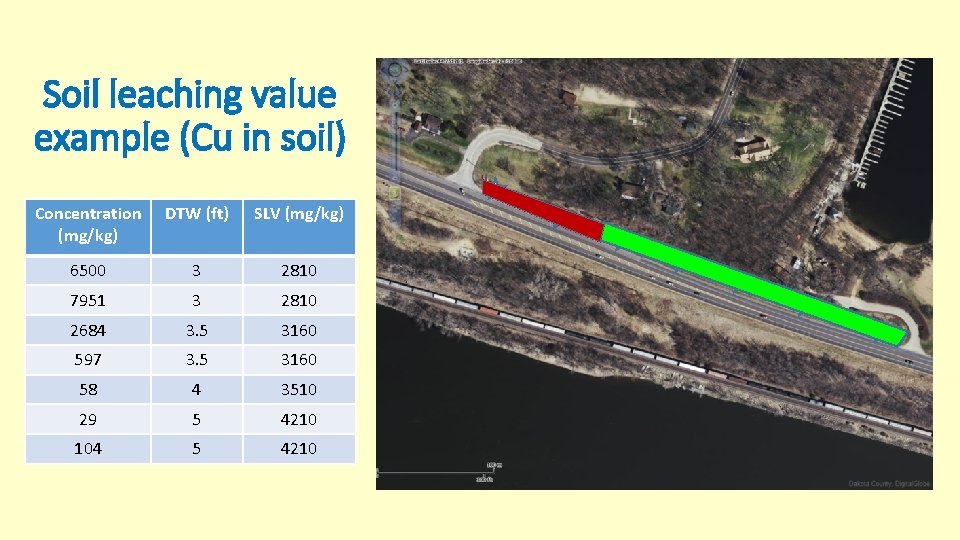 Soil leaching value example (Cu in soil) Concentration (mg/kg) DTW (ft) SLV (mg/kg) 6500