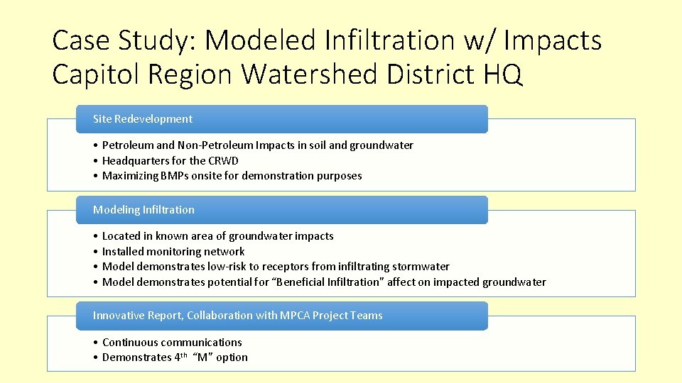 Case Study: Modeled Infiltration w/ Impacts Capitol Region Watershed District HQ Site Redevelopment •