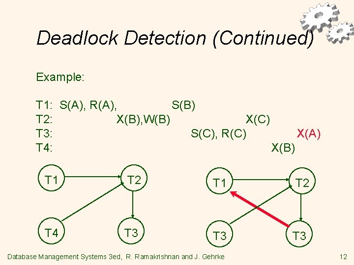 Deadlock Detection (Continued) Example: T 1: S(A), R(A), S(B) T 2: X(B), W(B) X(C)