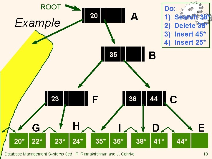 ROOT A 20 Example B 35 F 23 G 20* 22* H 23* 24*