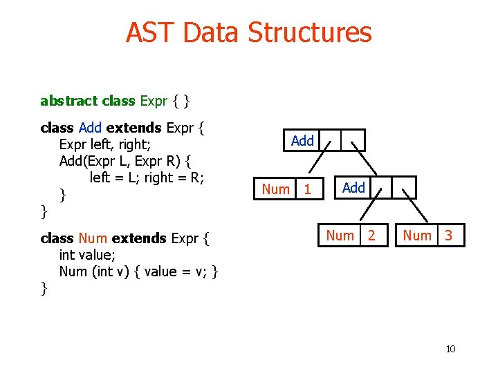 AST Data Structures abstract class Expr { } class Add extends Expr { Expr AST Data Structures abstract class Expr { } class Add extends Expr { Expr