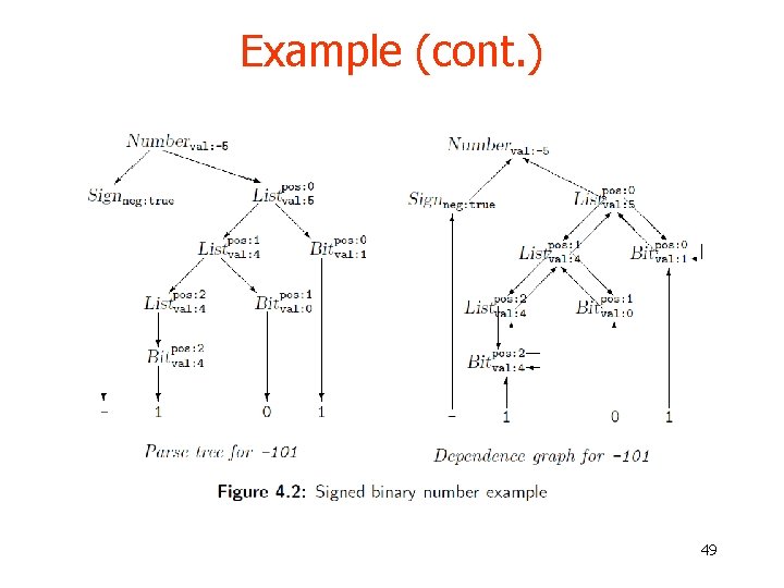 Example (cont. ) 49 Example (cont. ) 49
