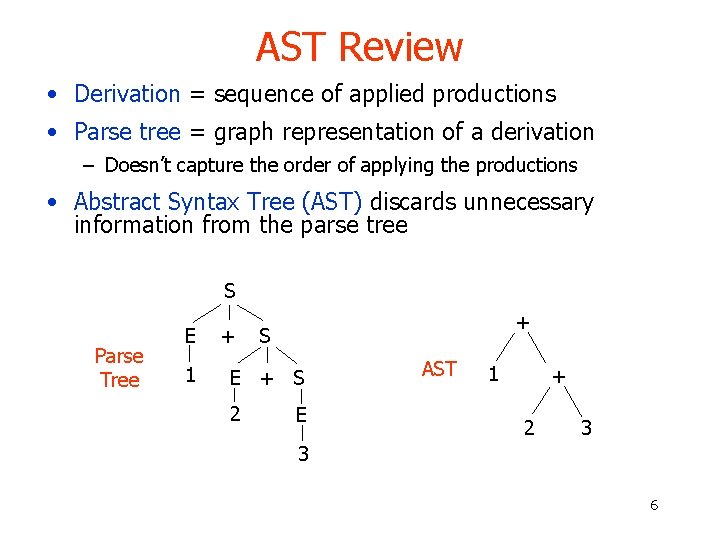 AST Review • Derivation = sequence of applied productions • Parse tree = graph AST Review • Derivation = sequence of applied productions • Parse tree = graph