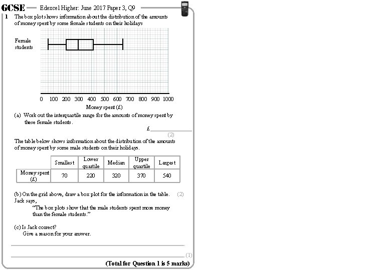 GCSE 1 Edexcel Higher: June 2017 Paper 3, Q 9 The box plot shows