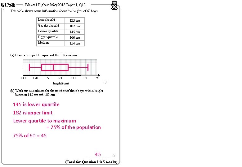 GCSE 1 Edexcel Higher: May 2018 Paper 1, Q 10 This table shows some