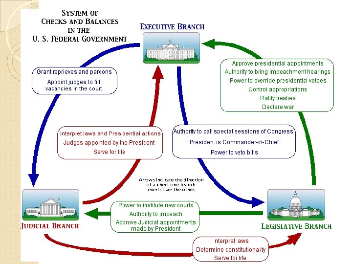 The Judicial Branch Introduction 6 1 Notes 6