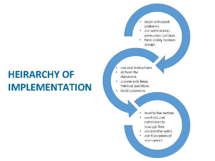 HEIRARCHY OF IMPLEMENTATION 