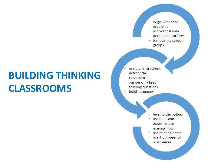 BUILDING THINKING CLASSROOMS 