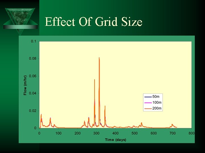 Effect Of Grid Size 