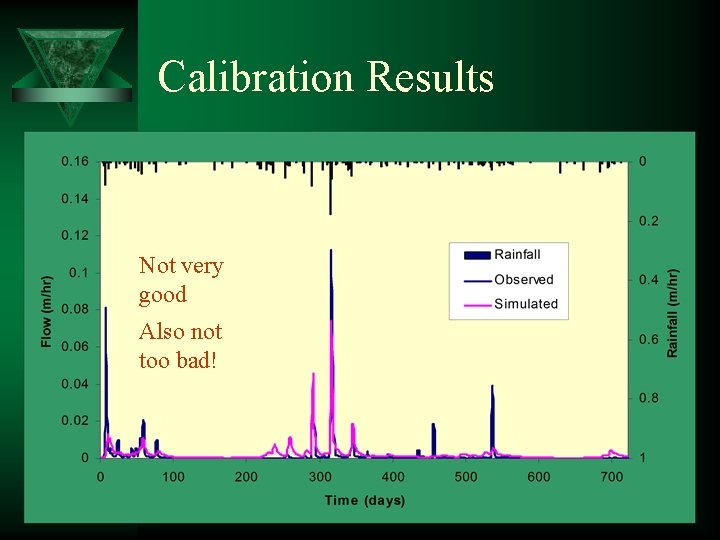 Calibration Results Not very good Also not too bad! 