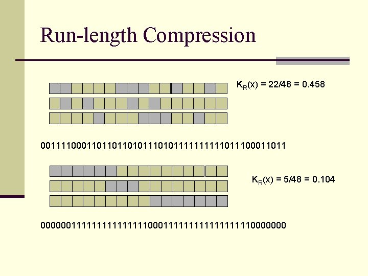 Run-length Compression KR(x) = 22/48 = 0. 458 00111100011011011010111111011100011011 KR(x) = 5/48 = 0.