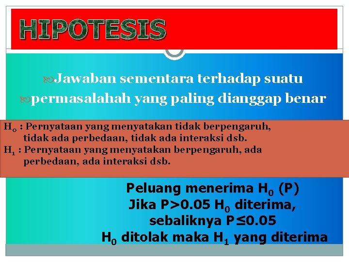HIPOTESIS Jawaban sementara terhadap suatu permasalahah yang paling dianggap benar H 0 : Pernyataan