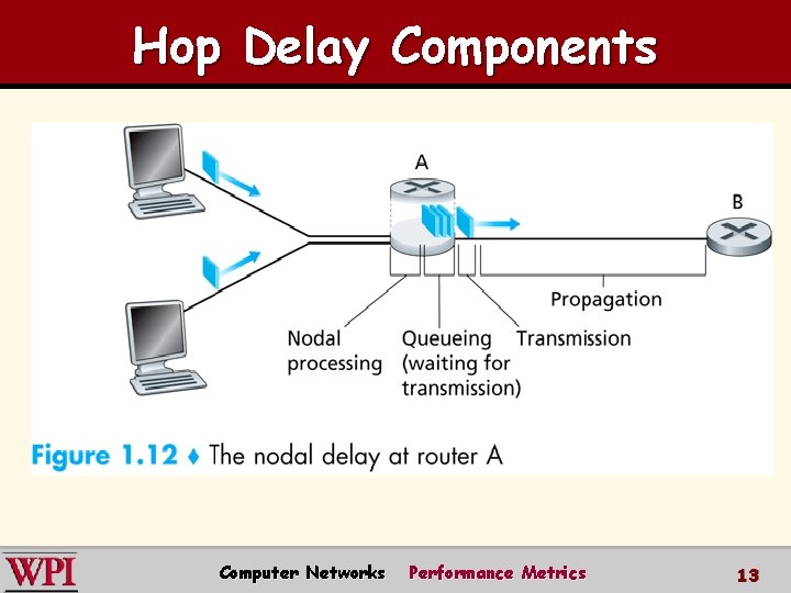 Hop Delay Components Computer Networks Performance Metrics 13 