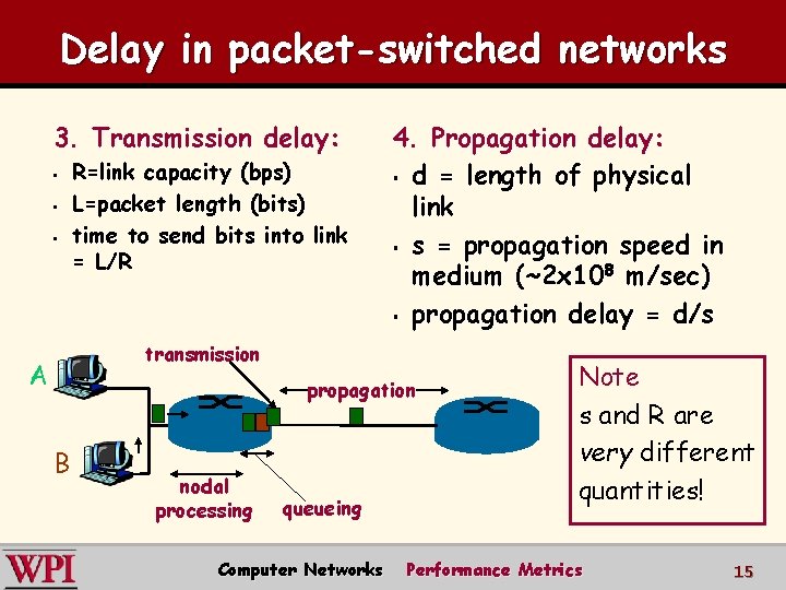 Delay in packet-switched networks 3. Transmission delay: § § § R=link capacity (bps) L=packet
