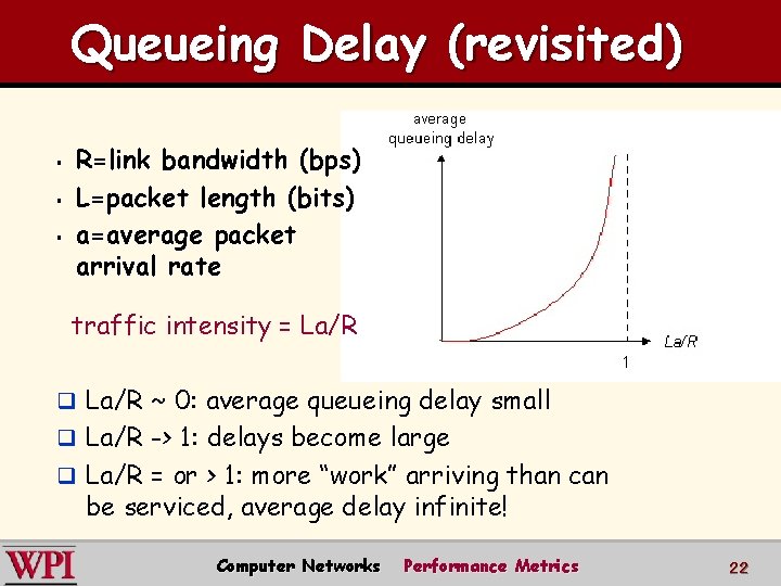Queueing Delay (revisited) § § § R=link bandwidth (bps) L=packet length (bits) a=average packet