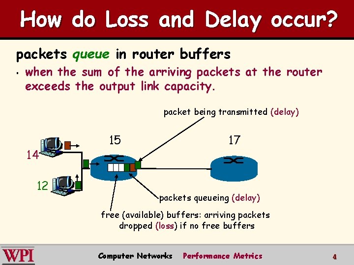 How do Loss and Delay occur? packets queue in router buffers § when the