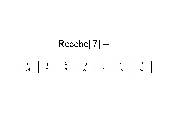 Recebe[7] = 