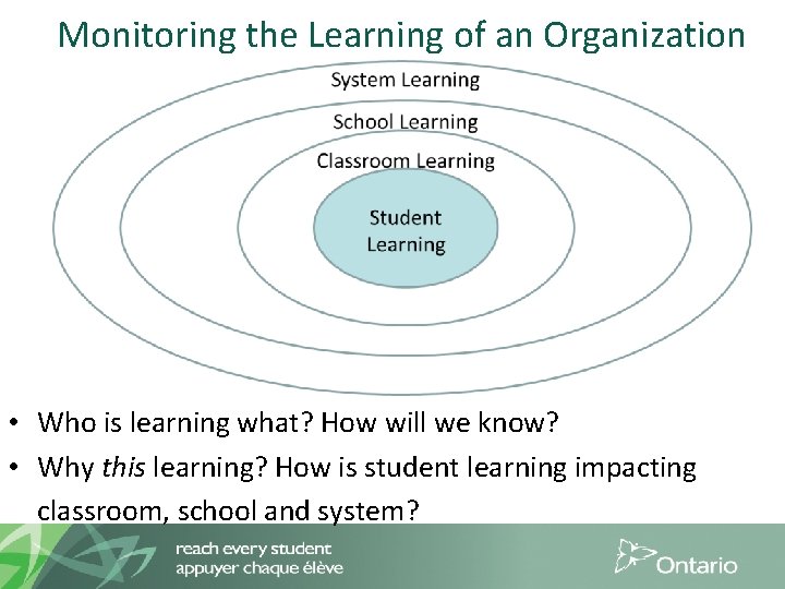 Monitoring the Learning of an Organization • Who is learning what? How will we