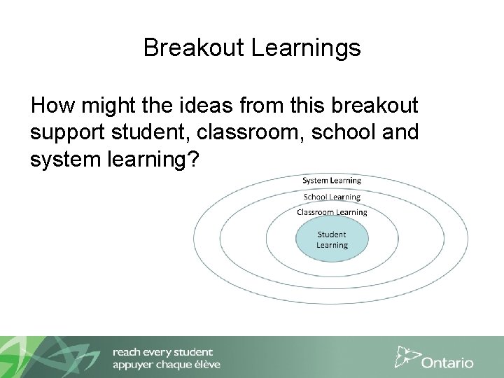 Breakout Learnings How might the ideas from this breakout support student, classroom, school and