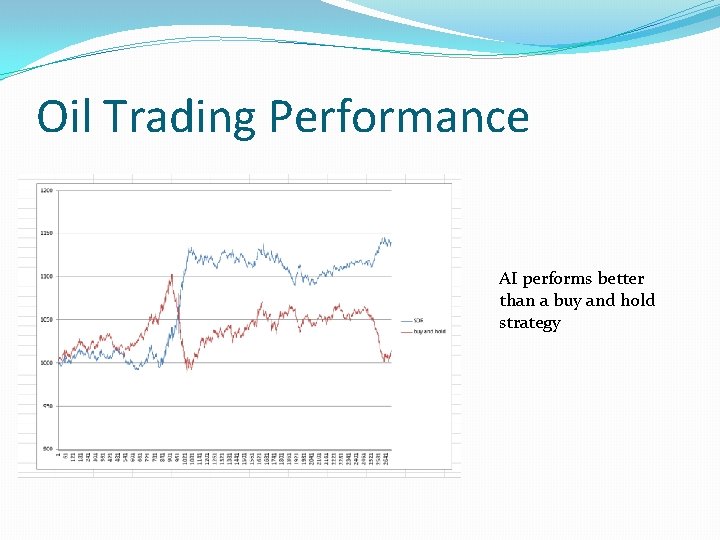 Oil Trading Performance AI performs better than a buy and hold strategy 