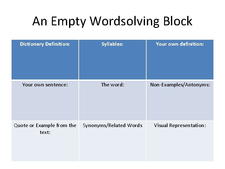 Wordsolving Learning New Vocabulary Using Several Layers The