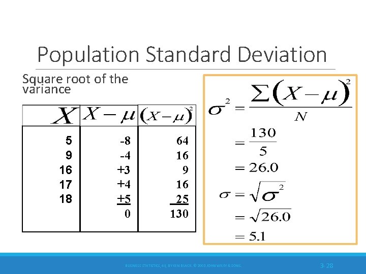 Population Standard Deviation Square root of the variance 5 9 16 17 18 -8