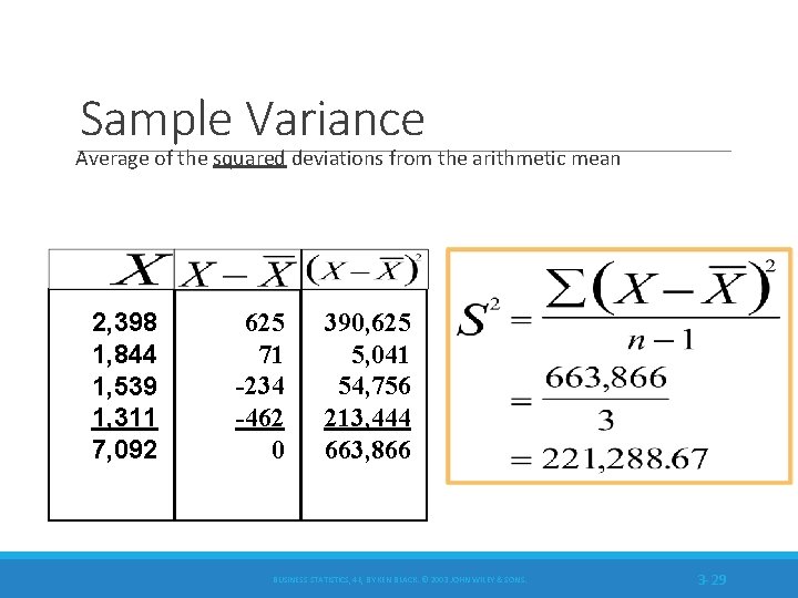 Sample Variance Average of the squared deviations from the arithmetic mean 2, 398 1,