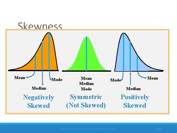 Skewness Mean Median Mode Negatively Skewed Symmetric (Not Skewed) Mode Mean Mode BUSINESS STATISTICS,
