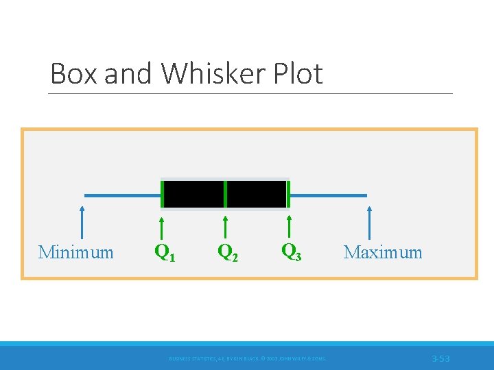Box and Whisker Plot Minimum Q 1 Q 2 Q 3 BUSINESS STATISTICS, 4